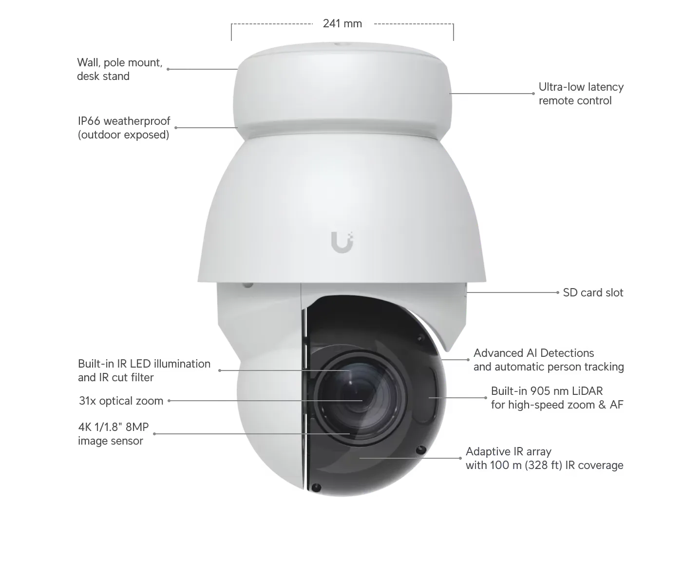 Ubiquiti UVC-AI-PTZ-Precision-B | IP-камера | 4k, 8MP, 31x оптический зум, 1x RJ45 1000Mbps, IP66