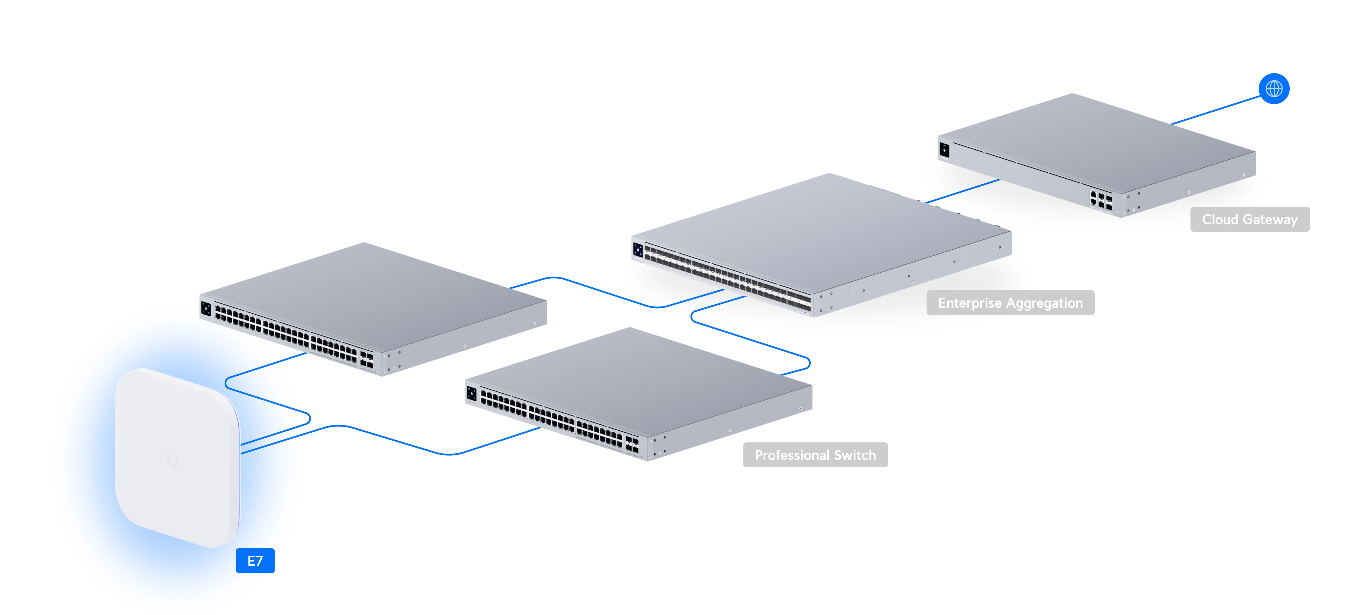 Ubiquiti E7 | Ponto de acesso | WiFi 7, ligação ascendente 10GbE