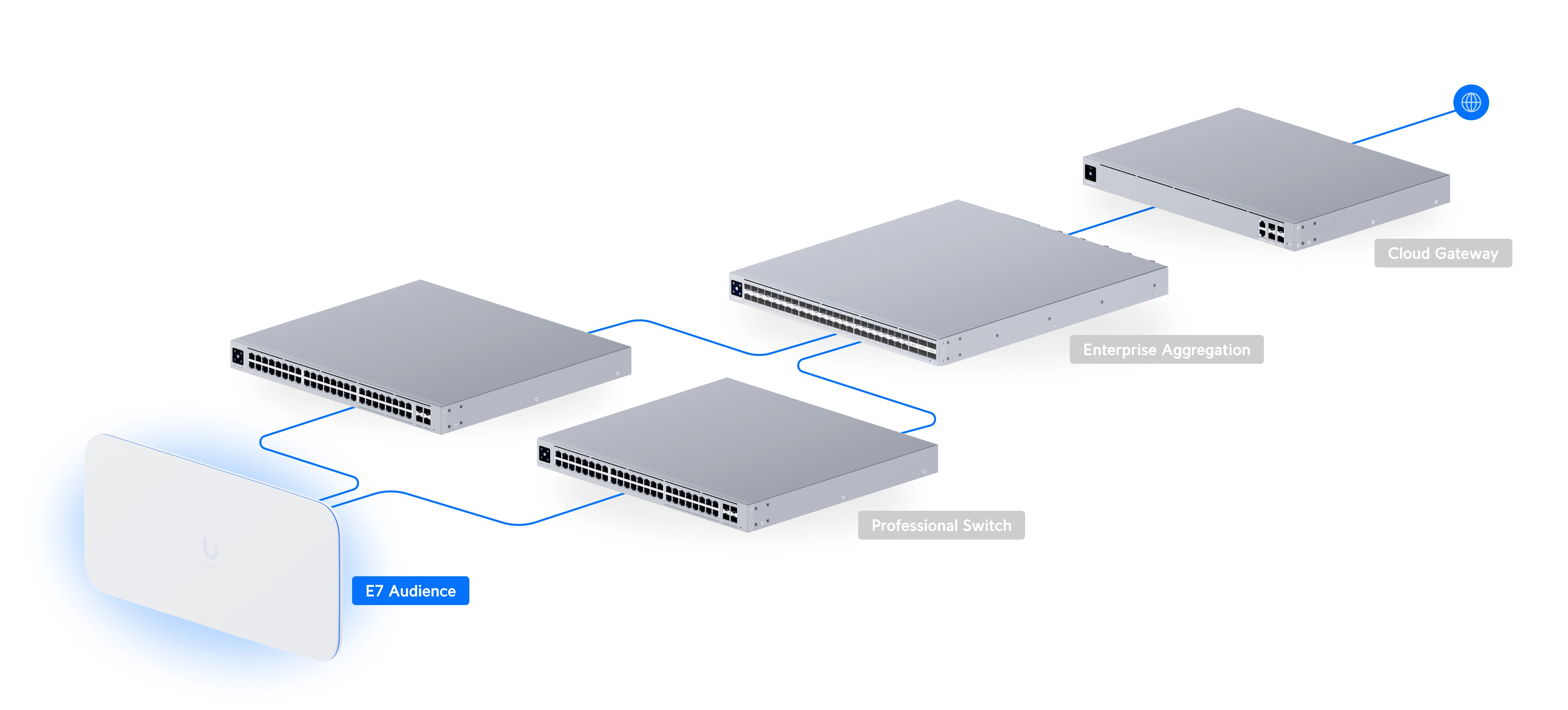 Ubiquiti E7-Campus | Точка доступа | WiFi 7, 10GbE uplink