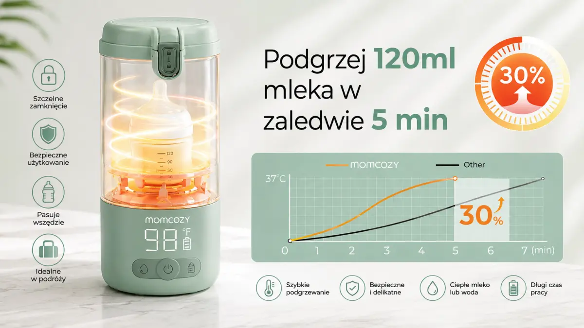 Urządzenie do podgrzewania mleka w 5 minut z efektem przyspieszenia procesu w porównaniu do innych produktów