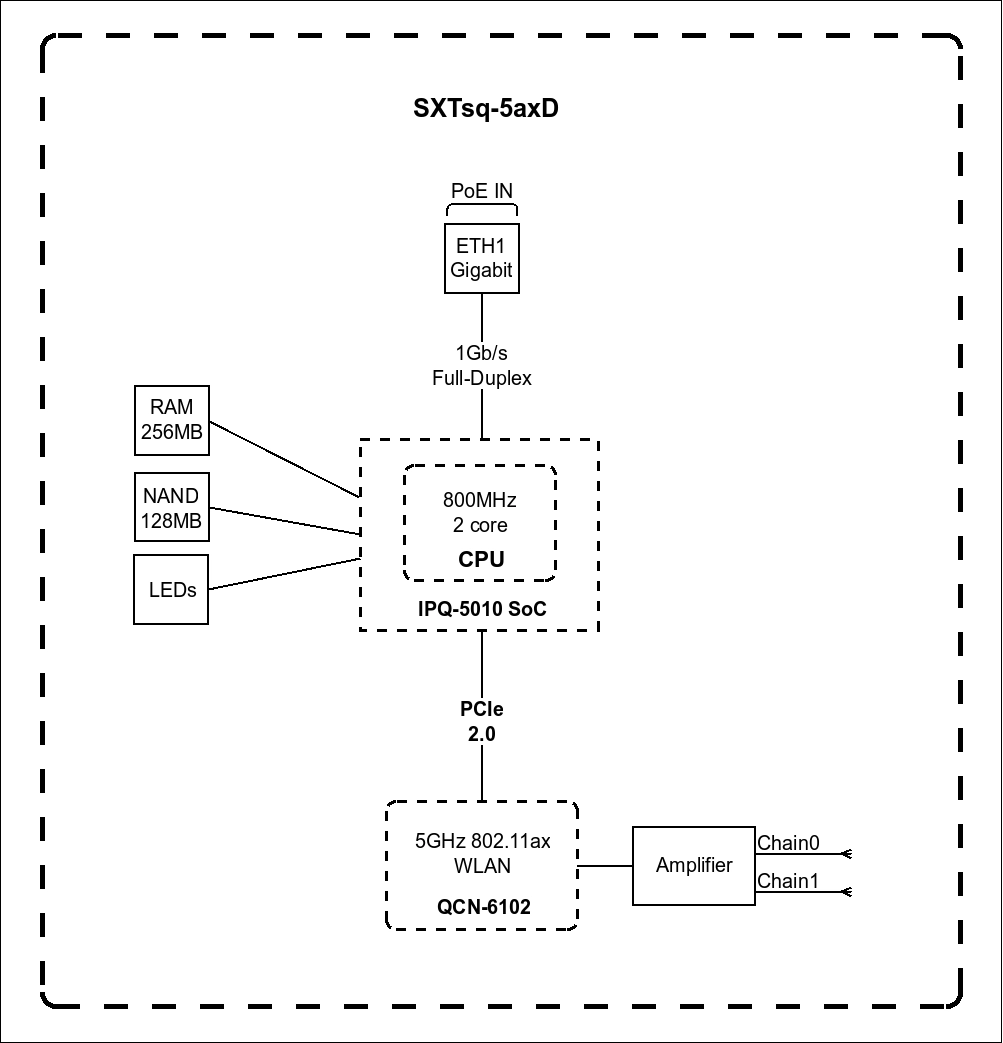 Mikrotik SXTsq 5 ax | Erişim noktası | SXTsq-5axD, WiFi 6, 1x GbE, 16dBi