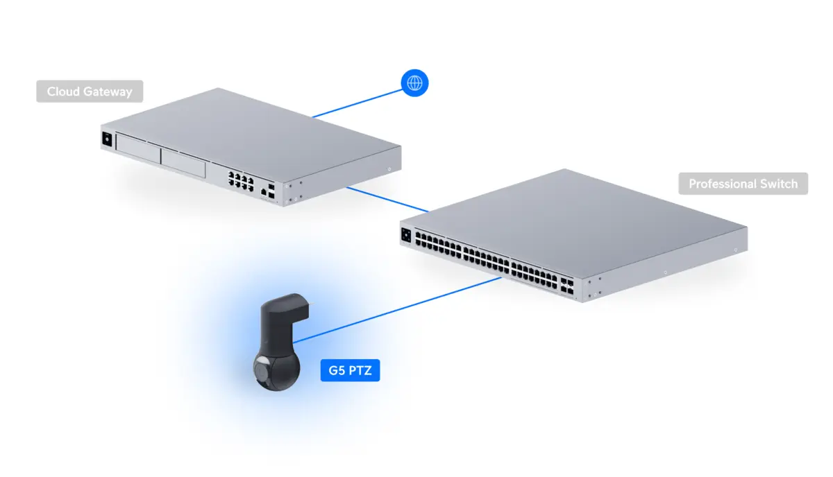 Connection diagram of camera with switch and cloud gateway