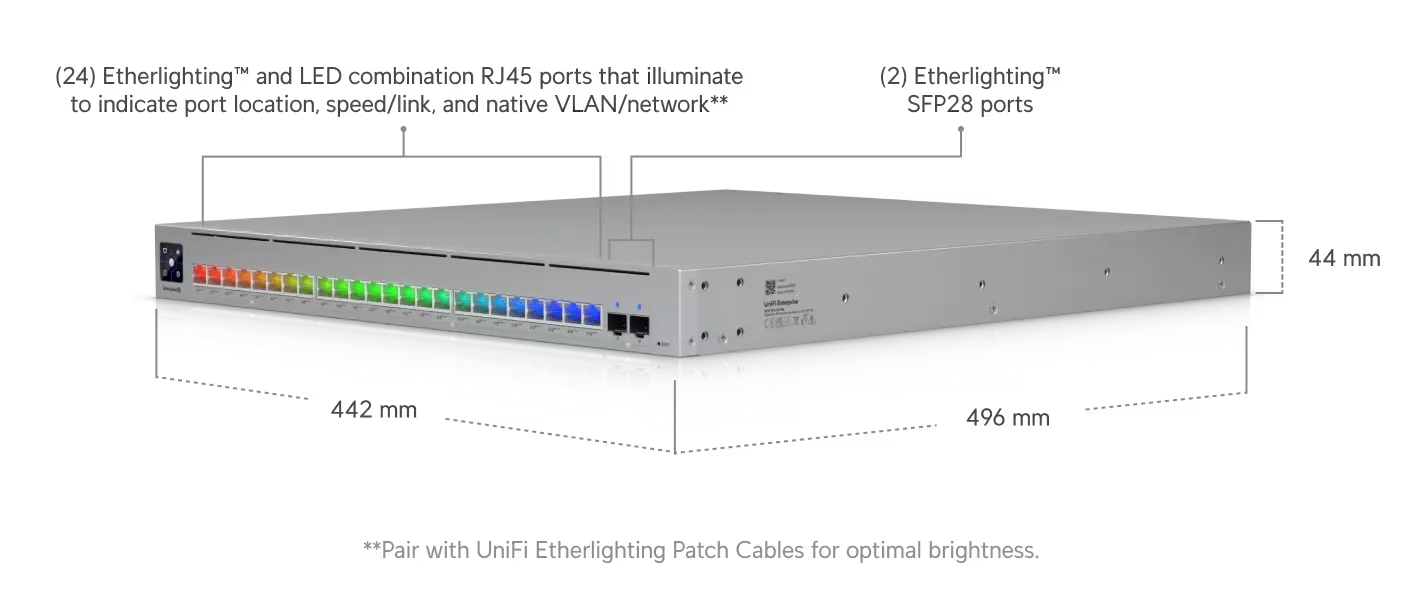 Vista lateral del switch Ubiquiti Enterprise, destacando los puertos Ethernet y SFP28 y su dise&ntilde;o y dimensiones compactas.