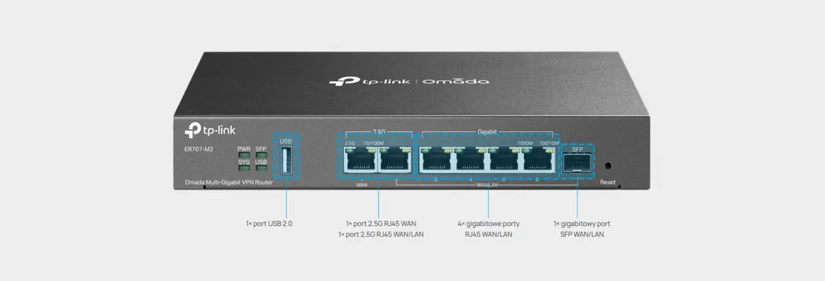 Vista do router com descrições das portas: 1× USB 2.0, 1× RJ45 WAN 2.5G, 1× RJ45 WAN/LAN 2.5G, 4× RJ45 WAN/LAN Gigabit, 1× SFP WAN/LAN Gigabit