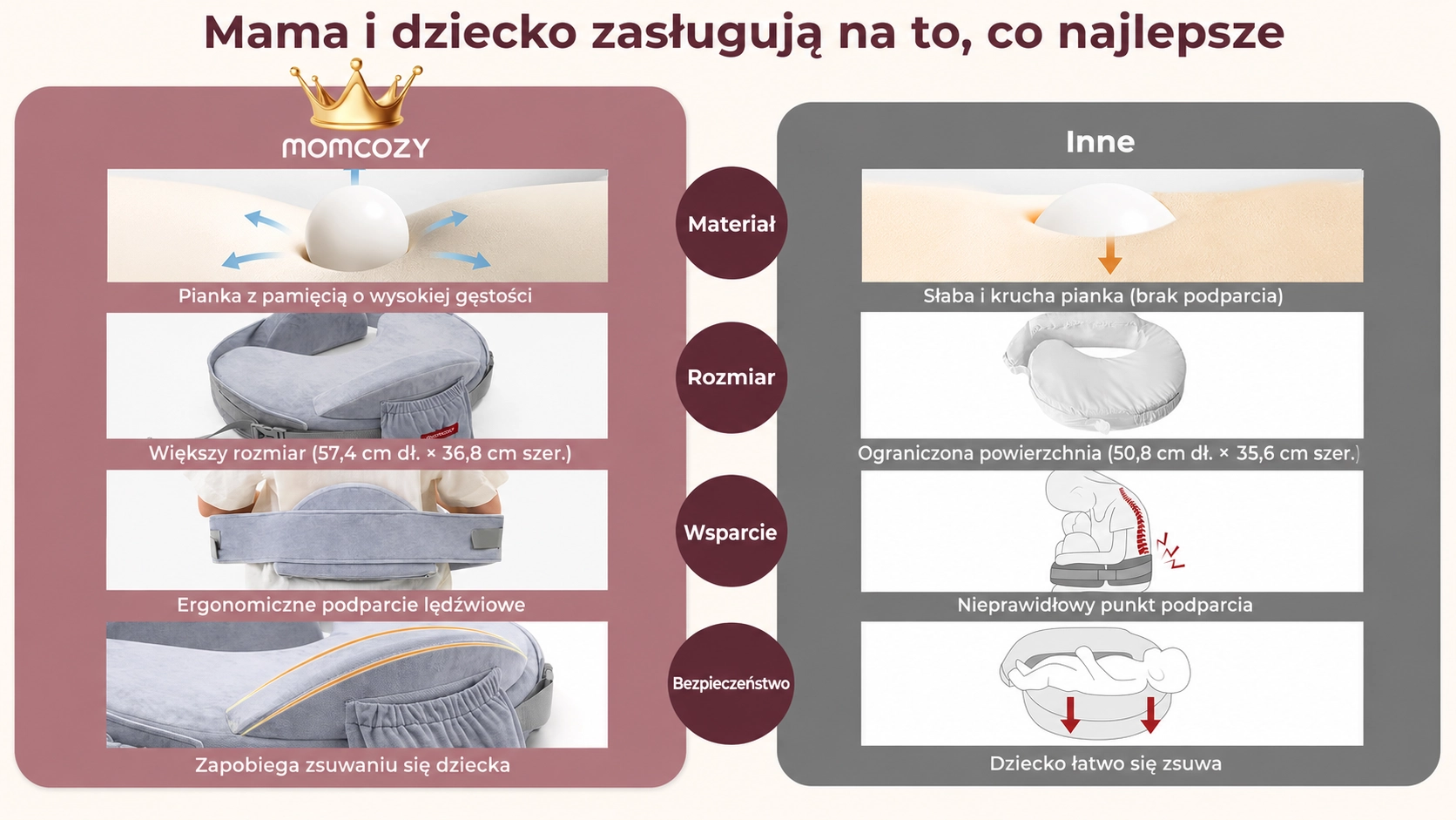 Barreira de prote&ccedil;&atilde;o Safety Fence na almofada Momcozy CozyPro