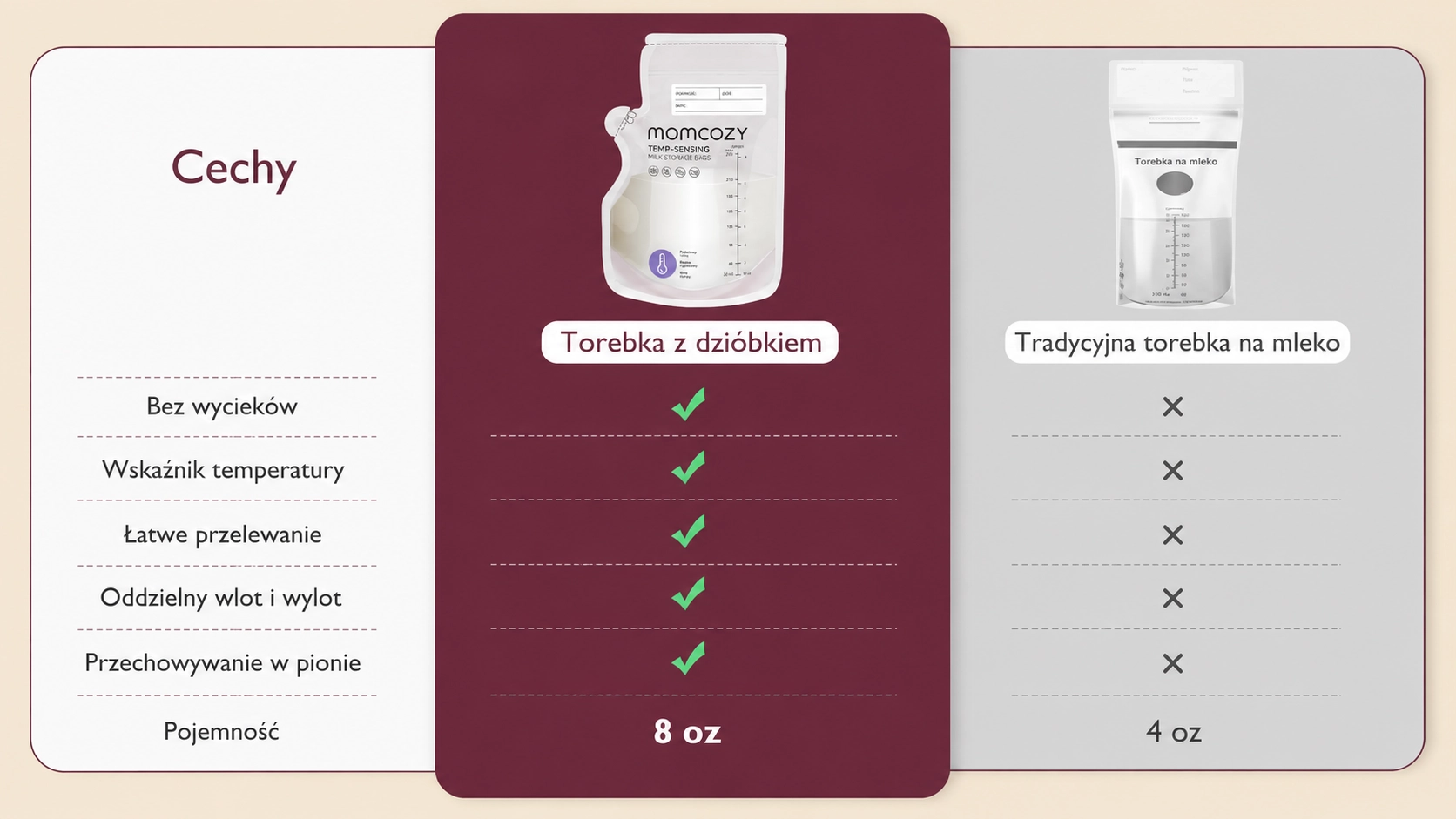 Compara&ccedil;&atilde;o entre um saco Momcozy e um saco tradicional para leite em forma de tabela com &iacute;cones