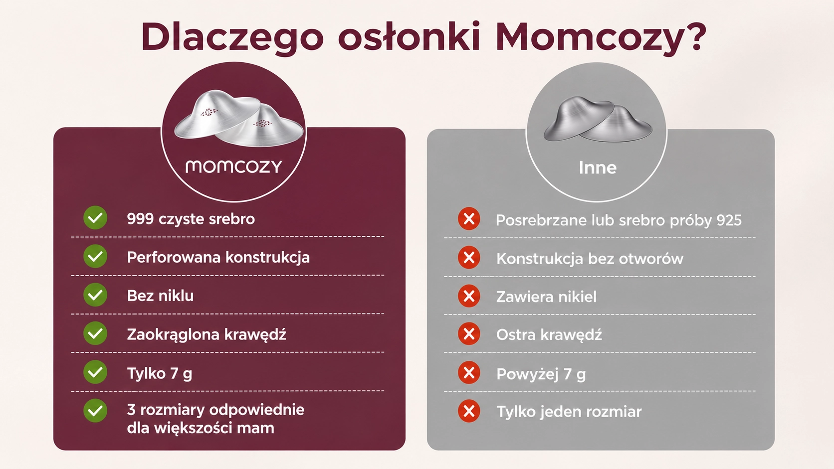 Srovnání vlastností krytů Momcozy a jiných, zdůrazňující čisté stříbro, perforaci, absenci niklu a lehkost