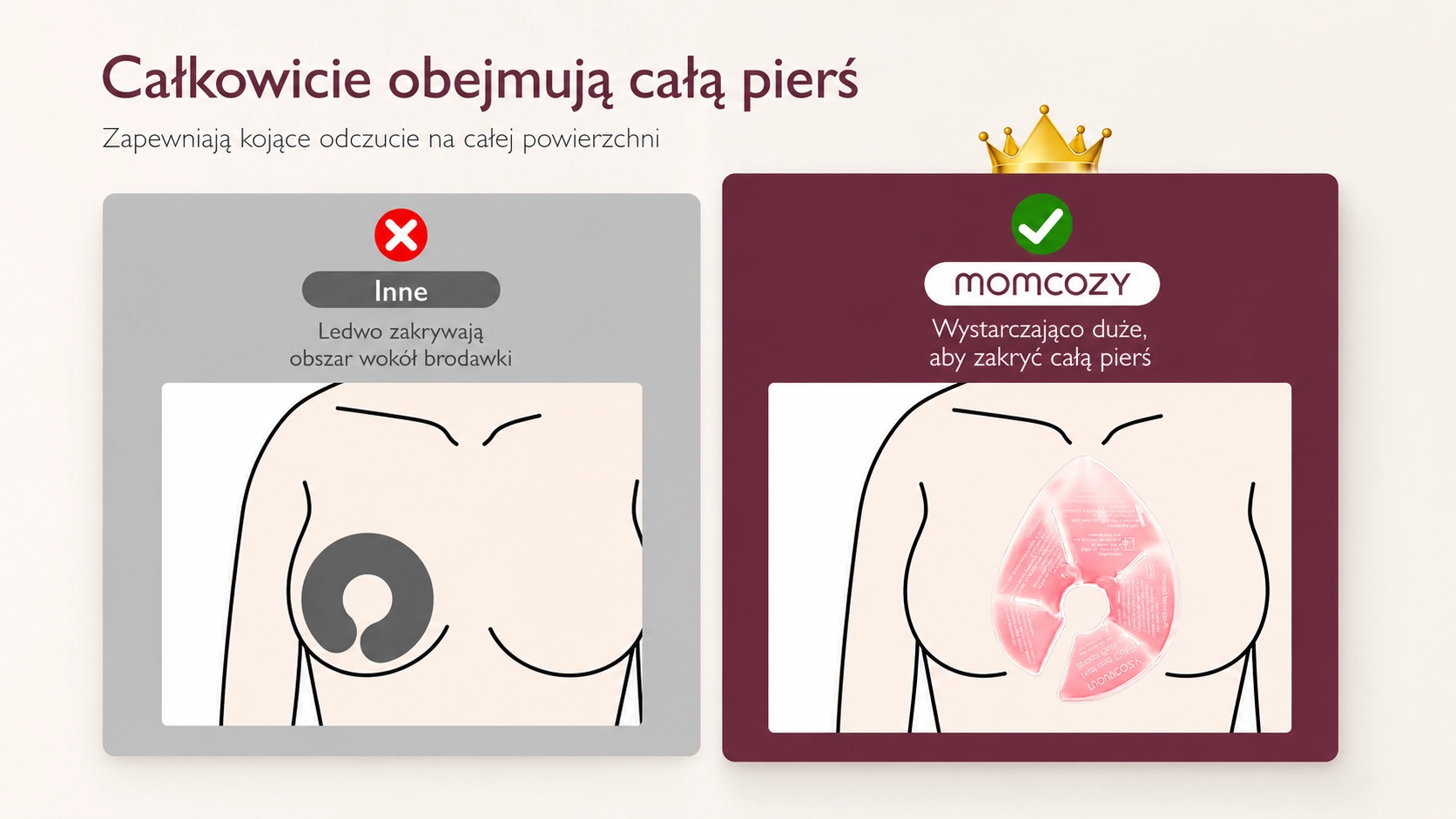 Gr&aacute;fico comparativo: a la izquierda una compresa peque&ntilde;a que cubre poco el pecho, a la derecha una gran compresa Momcozy que cubre todo el pecho.