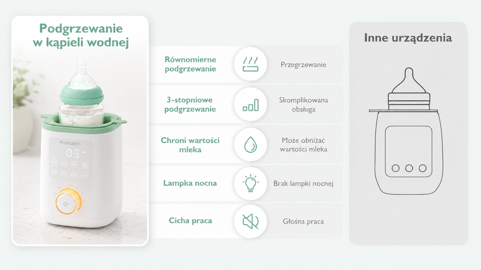 Compara&ccedil;&atilde;o do aquecedor Momcozy com outro dispositivo em forma de tabela. Lista de vantagens: banho-maria e funcionamento silencioso.