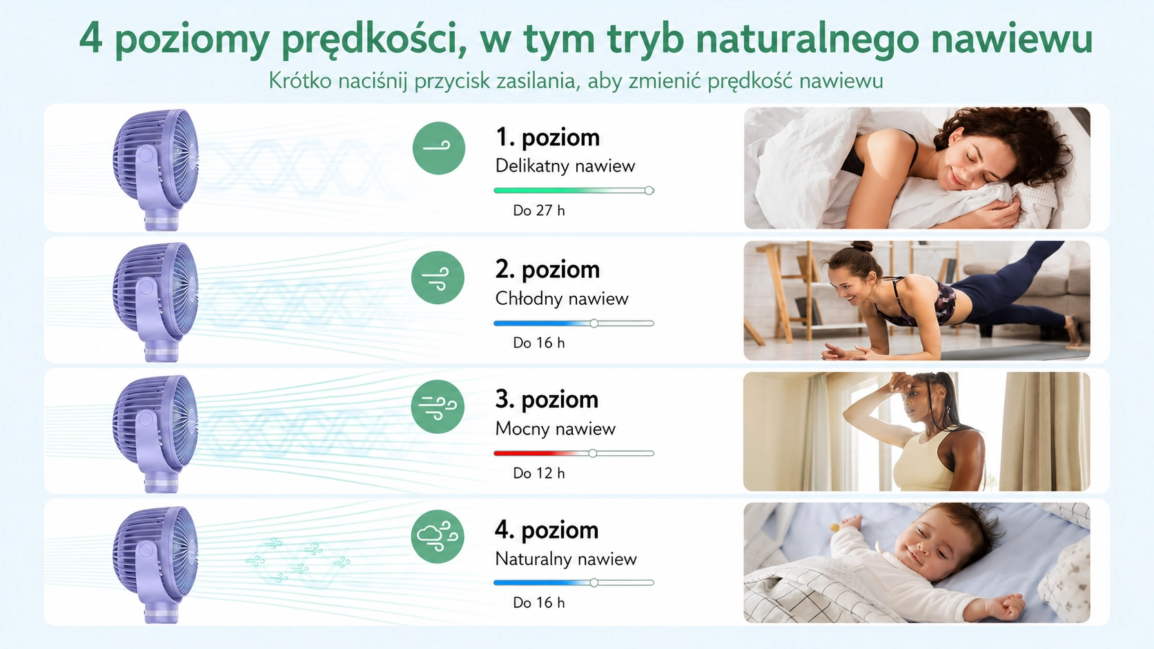 Quatro modos de velocidade do ventilador roxo Momcozy ilustrados por situações: sono, exercício, calor, bebé a dormir.