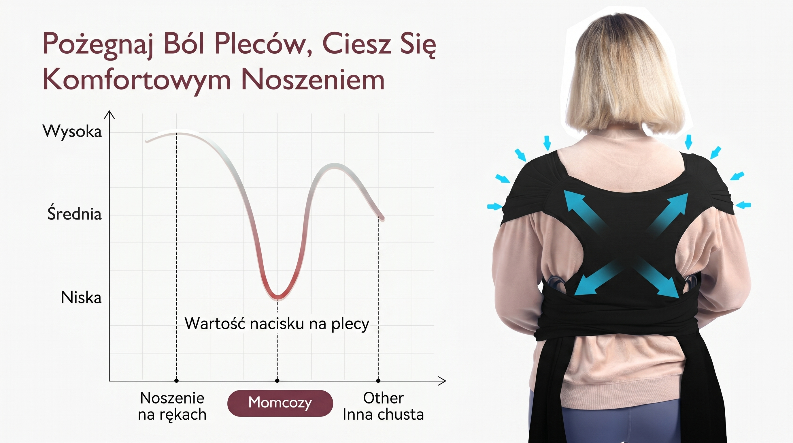 Canguru tipo sling Momcozy M20SSCJ01 Baby Wrap. Gr&aacute;fico de press&atilde;o na coluna e mulher de costas no canguru com al&ccedil;as em X.
