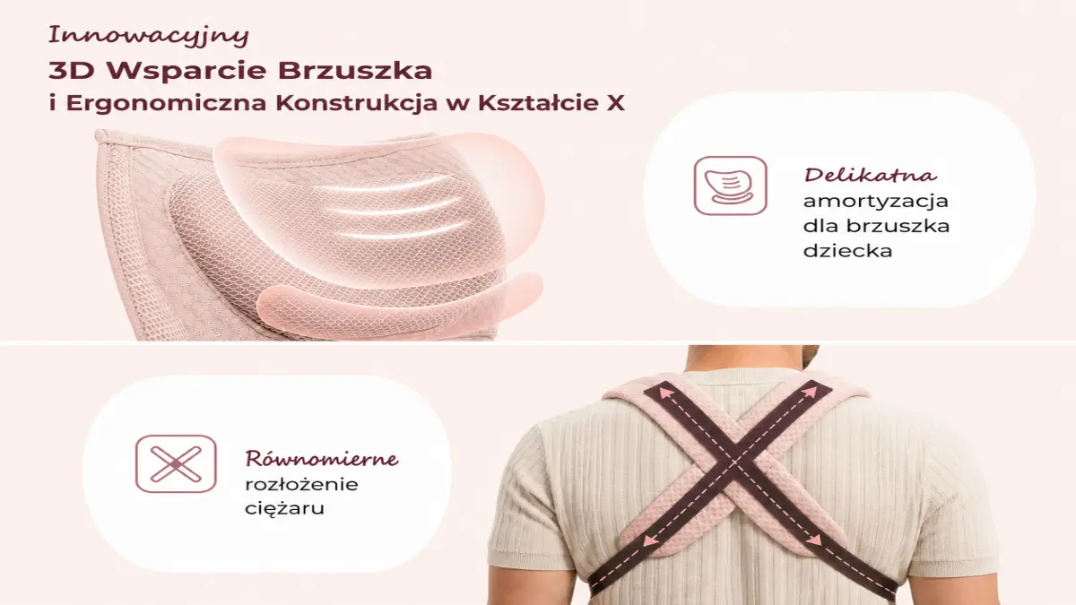 Перекрестная система плечевых ремней в форме буквы X в рюкзаке-кенгуру Momcozy