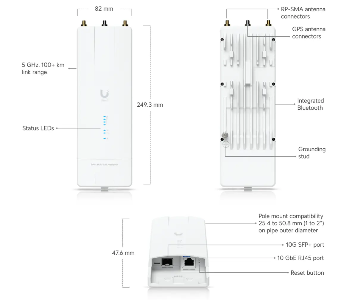 Вид с трех сторон точки доступа Ubiquiti Wave MLO 5 с маркировкой портов RJ45 10 GbE, SFP 10G, разъемов антенн RP-SMA и GPS, Bluetooth, кнопки сброса, колодца заземления и размеров шасси