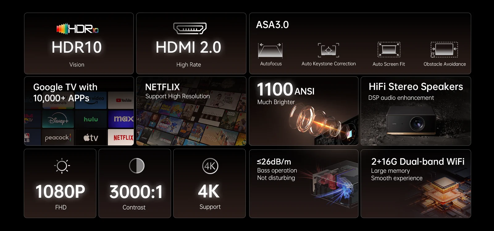 Wanbo X5 Pro New | Projector Advantages