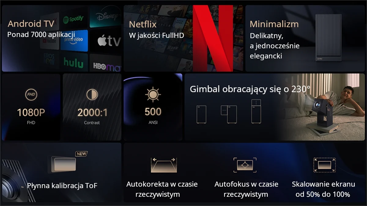 tiles showing the main advantages of the cube 2 pro projector