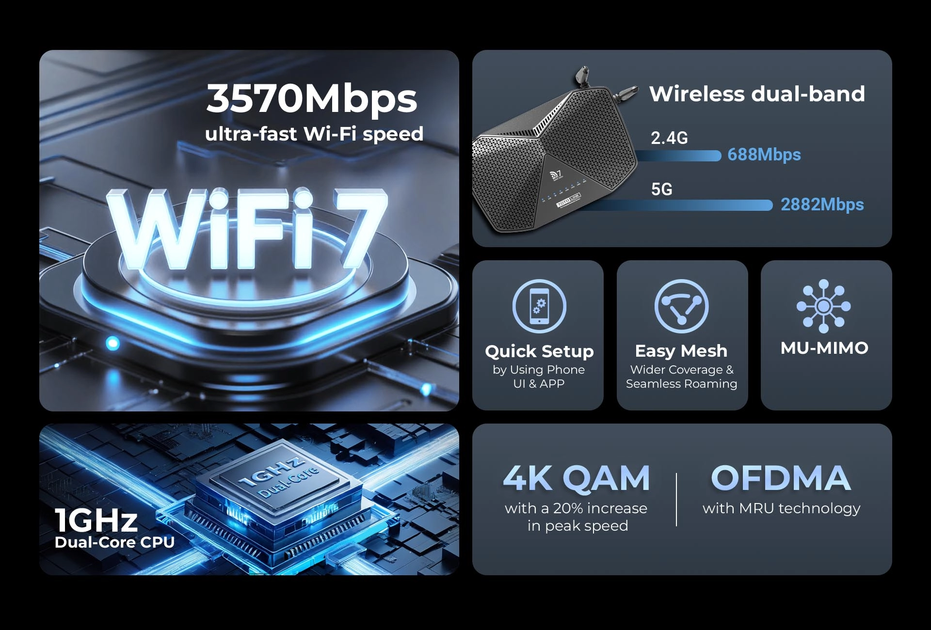 Gráficos com o router Totolink BE3600R Dual-band Wi-Fi 7, detalhes da velocidade Wi-Fi, CPU de 1 GHz, tecnologia MU-MIMO, 4K QAM e OFDMA