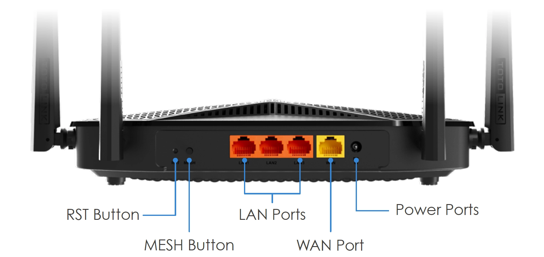 Vista traseira do router Totolink BE3600R Dual-band Wi-Fi 7, portas LAN, WAN, MESH, RST e botão de alimentação