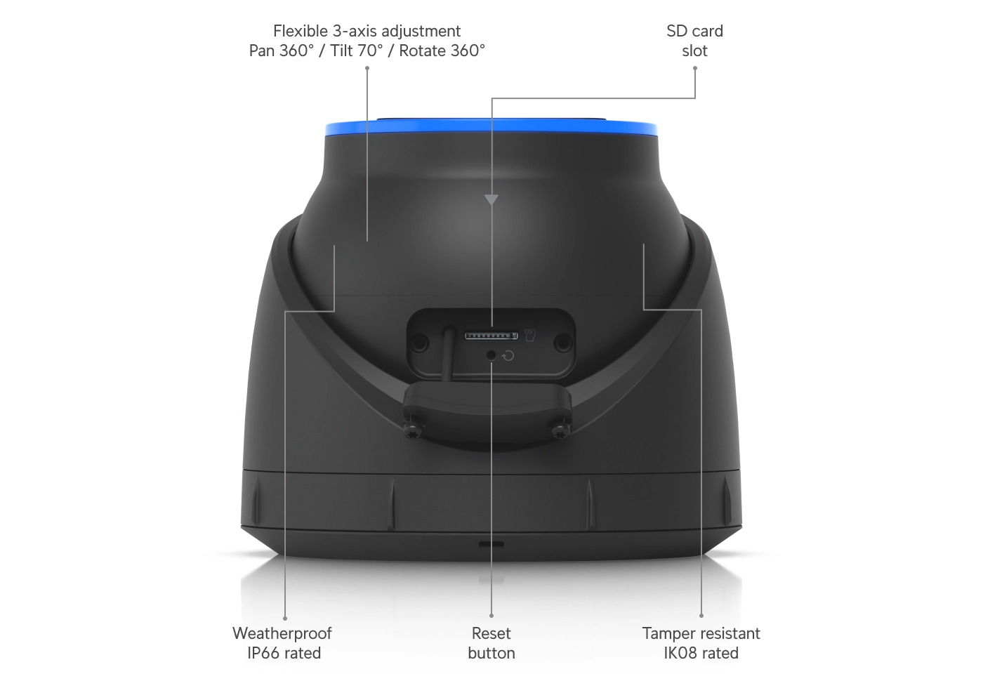 Ubiquiti UVC-AI-Turret kameranın arkadan görünümü, SD kart yuvasını, sıfırlama düğmesini ve bağlantı noktalarını gösterir. Kamera ayrıca hava koşullarına ve vandalizme karşı dayanıklı olarak işaretlenmiştir
