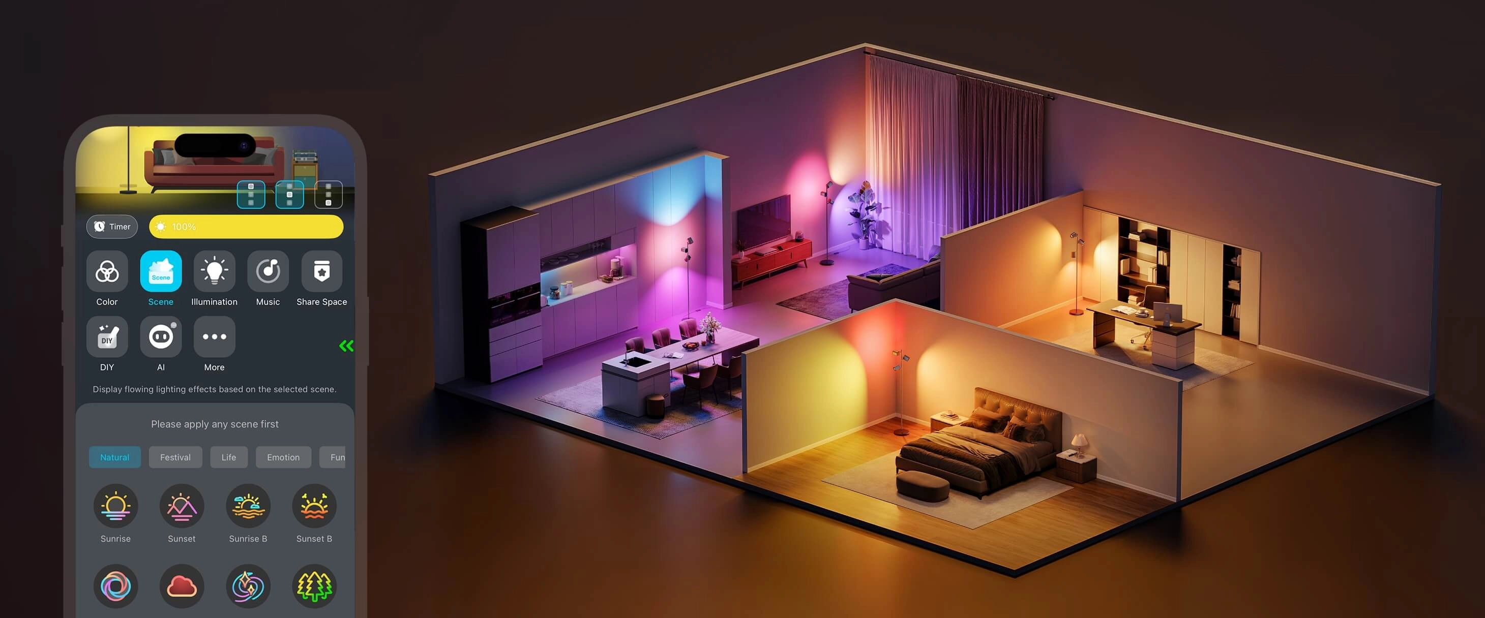 Wizualizacja inteligentnego domu z różnymi pomieszczeniami oświetlonymi lampami Govee w różnych kolorach, sterowanymi z poziomu aplikacji mobilnej