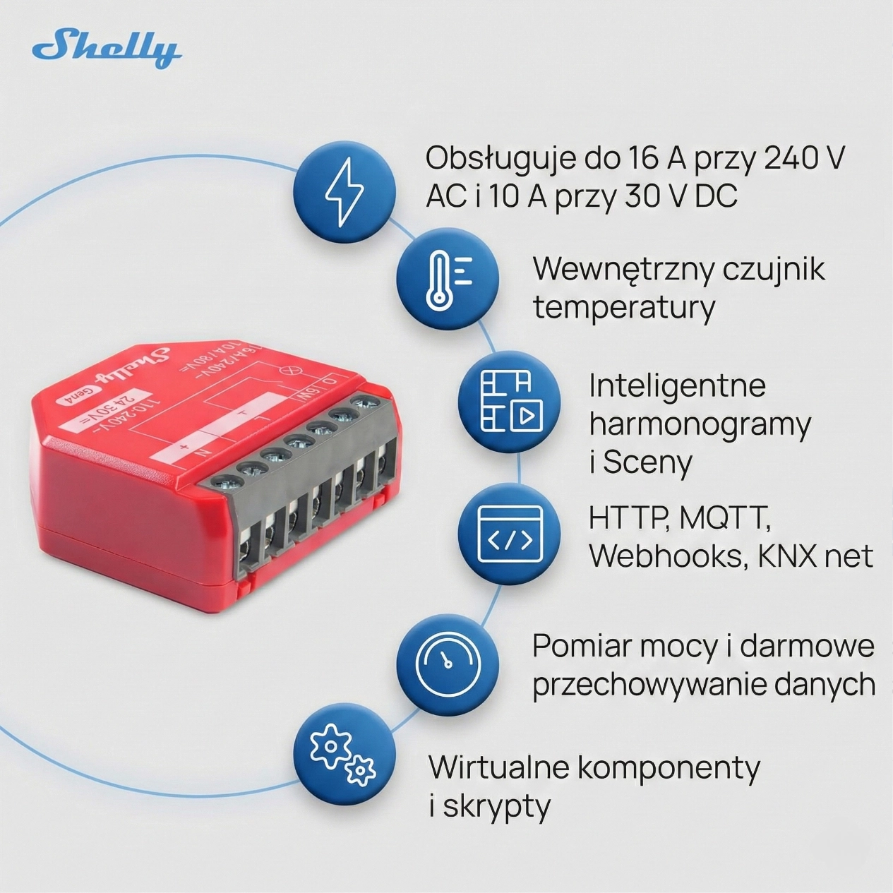 Integracja Shelly 1PM Gen4 z systemami inteligentny dom