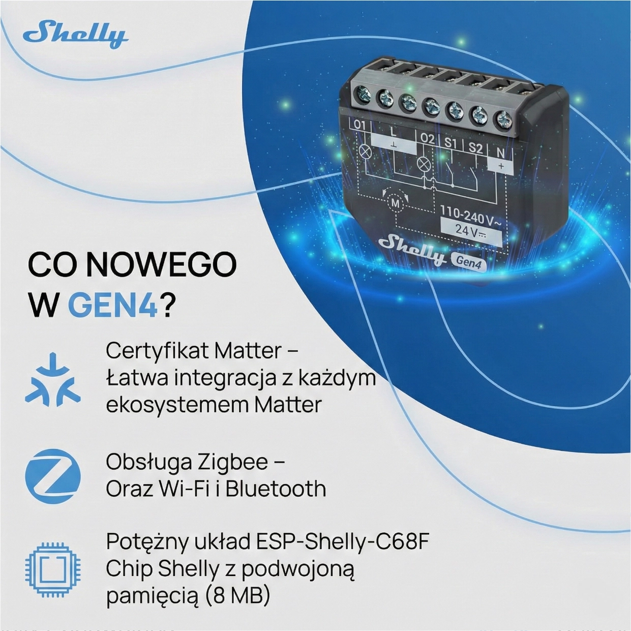 Wizualizacja modułu Shelly 2PM Gen4 na tle grafiki informacyjnej z opisem funkcji i protokołów komunikacji