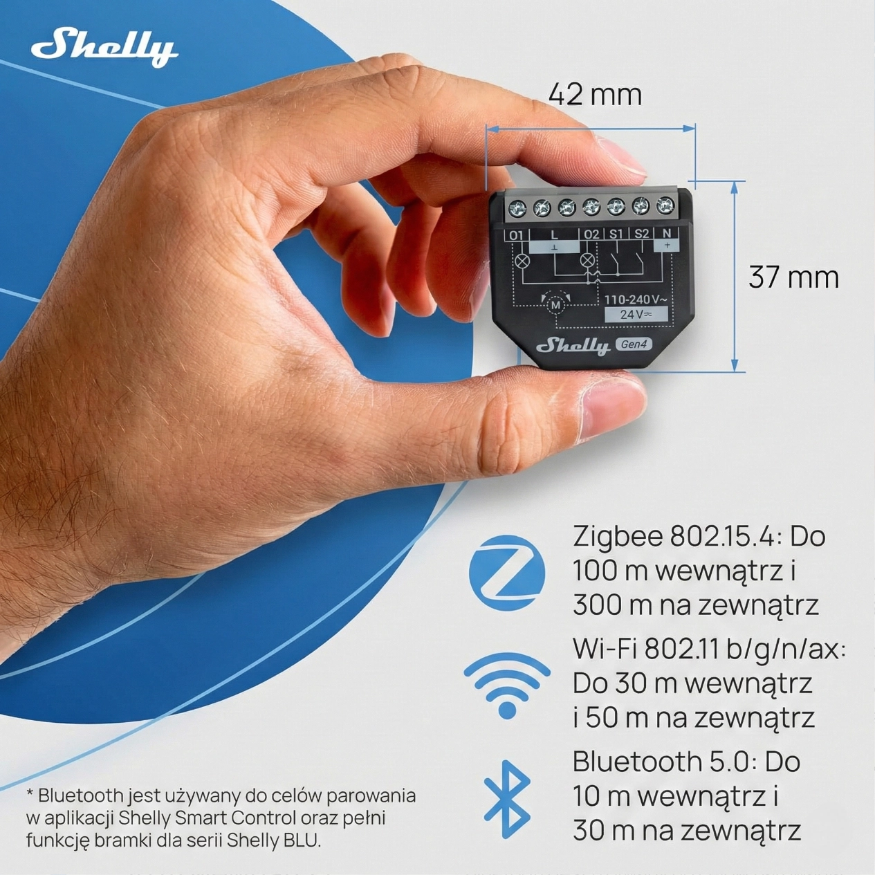 Dłoń trzyma moduł Shelly 2PM Gen4; zaznaczone wymiary obudowy oraz ikony łączności Zigbee, Wi-Fi i Bluetooth