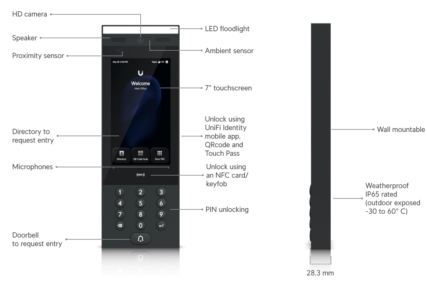 Grande plano do intercomunicador Ubiquiti UA-G3 com ecrã tátil, mostrando o ecrã de boas-vindas e a opção de abertura da porta