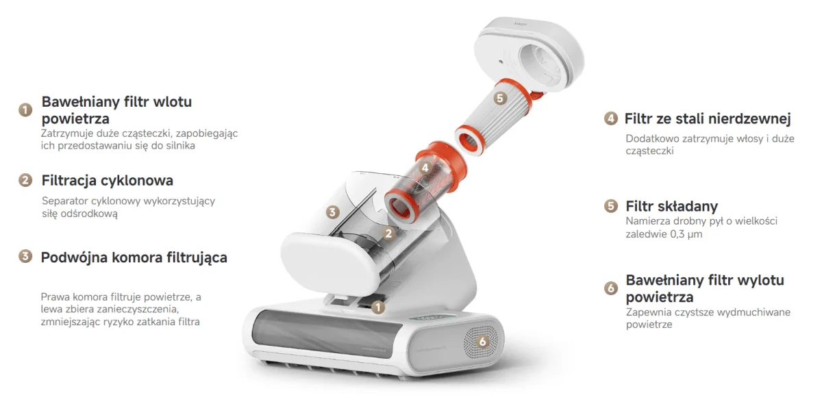 Ventajas de la aspiradora Xiaomi