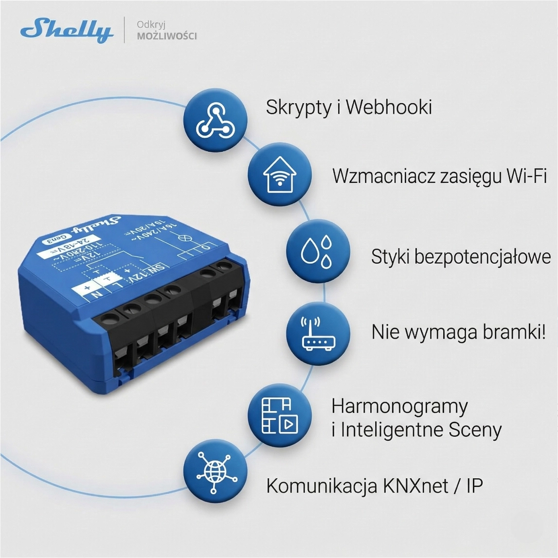 Nowoczesny procesor w Shelly 1 Gen3