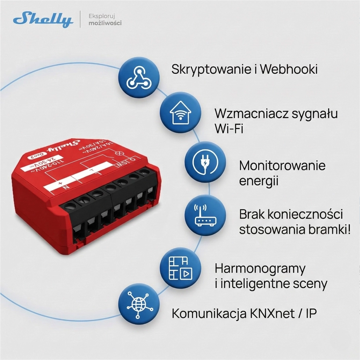 Zbliżenie na moduł Shelly 1PM Gen3 z funkcjami integracji