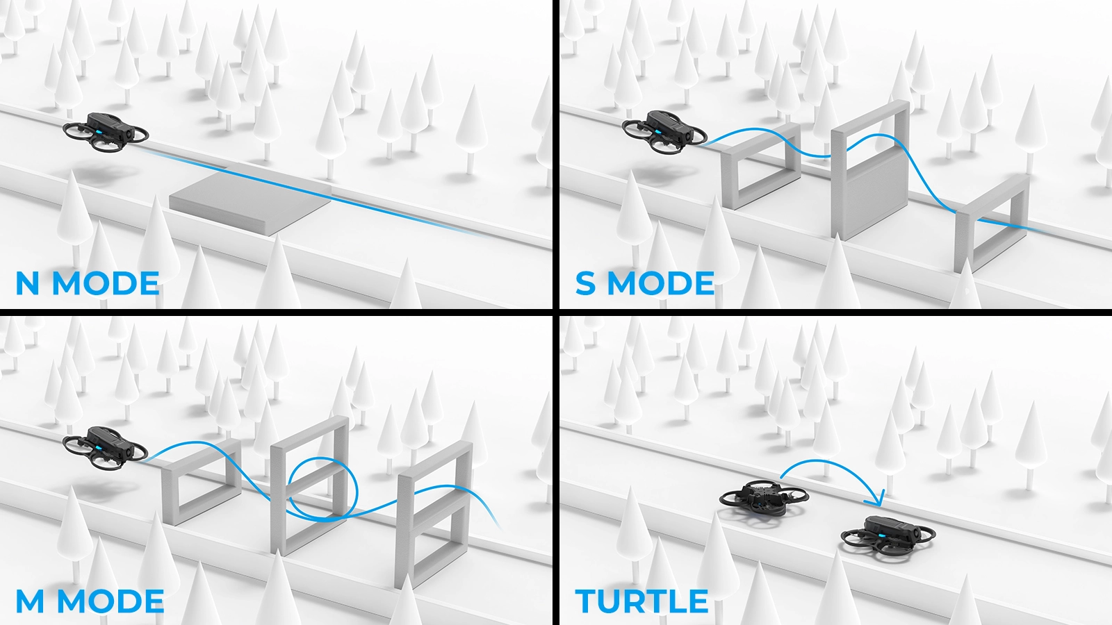 Graficzne przedstawienie różnych trybów sterowania dronem BetaFPV Aquila20
