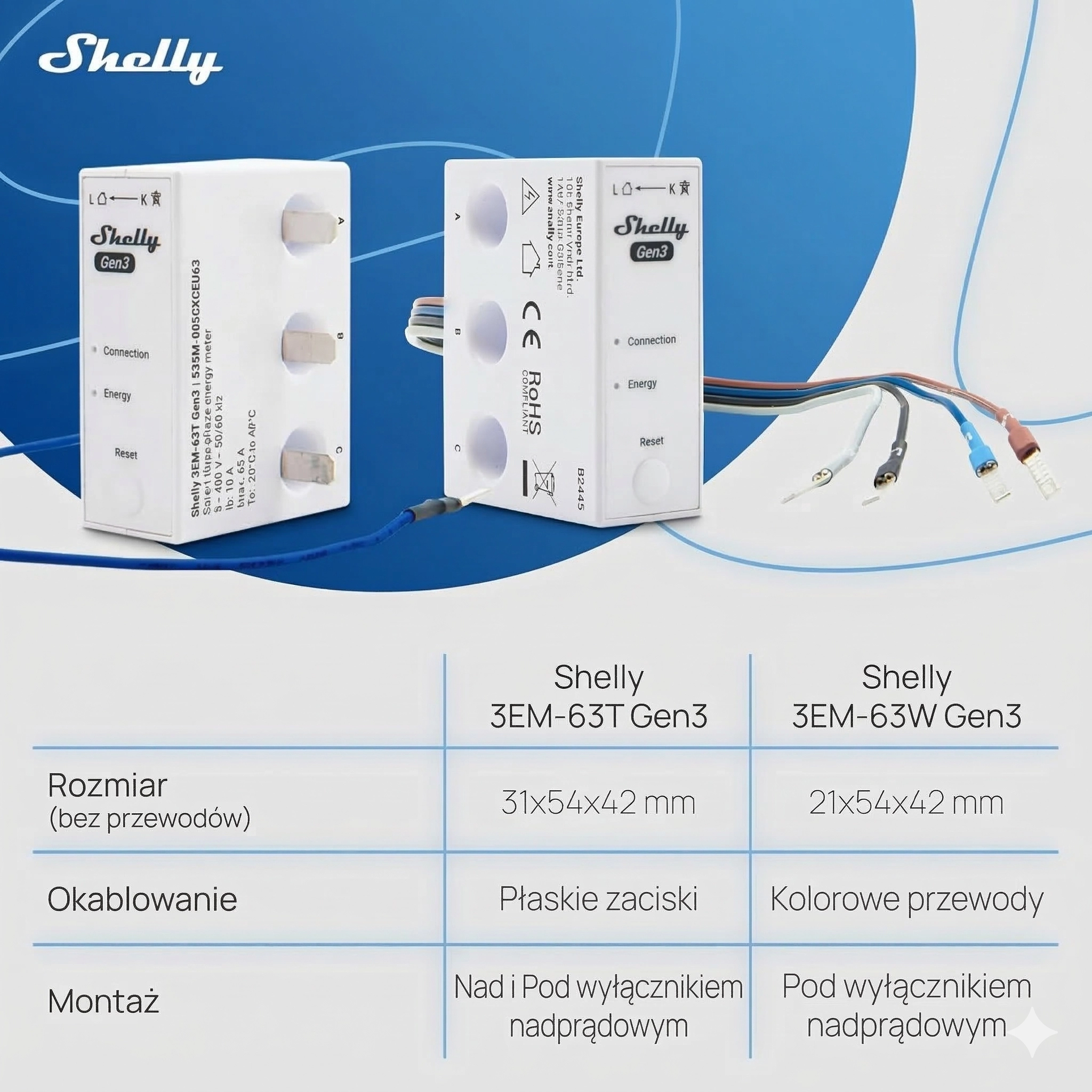 Dwa urządzenia Shelly 3EM-63T Gen3 i Shelly 3EM-63W Gen3 obok siebie, widać połączenia z przewodami