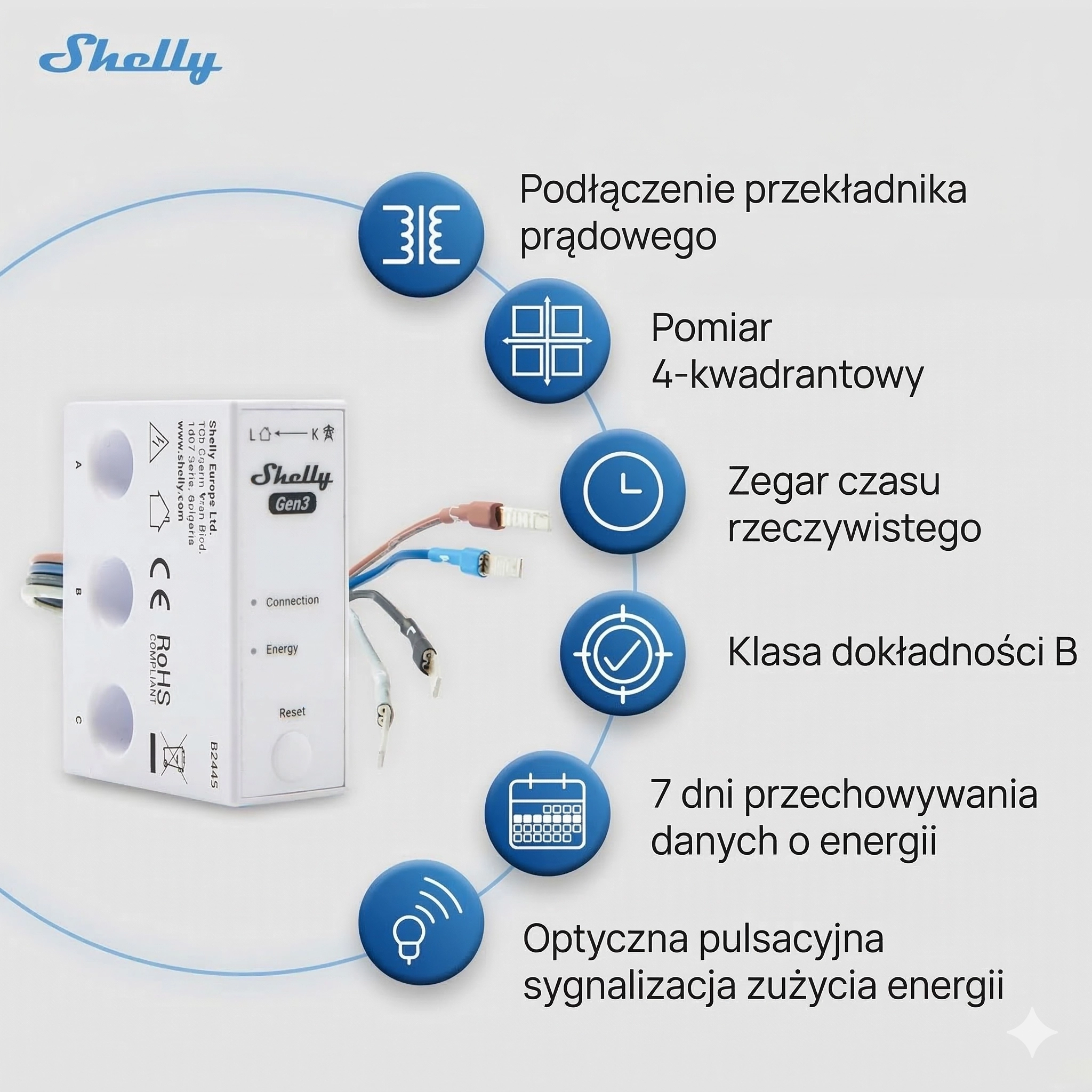Obraz przedstawiający Shelly 3EM-63W Gen3 z ikonami i szczegółami dotyczącymi funkcji urządzenia