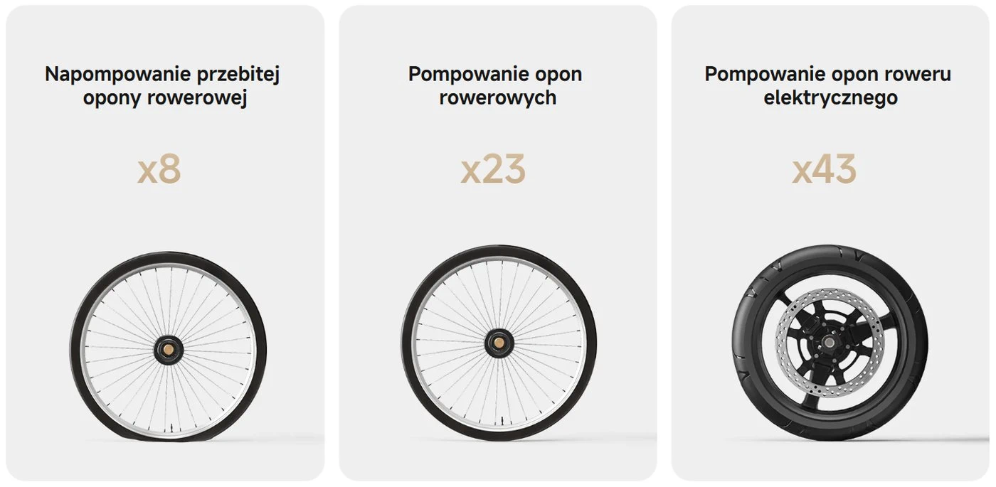 Trzy grafiki k&oacute;ł: przebita opona rowerowa, napompowana opona rowerowa oraz szerokie koło motocyklowe na jasnym tle