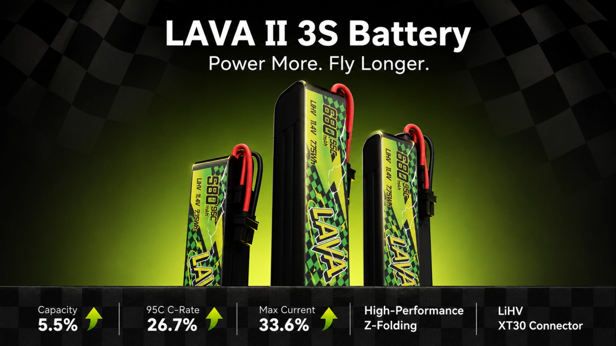Akumulator BETAFPV LAVA II 3S LiHV Battery zaprezentowany na dynamicznym tle z trzema bateriami, technologią Z-Folding, współczynnikiem rozładowania 95C i złączem XT30.