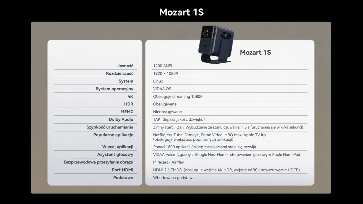 Projektor Mozart 1S obok graficznego zestawienia jego funkcji i parametrów na jasnym tle.