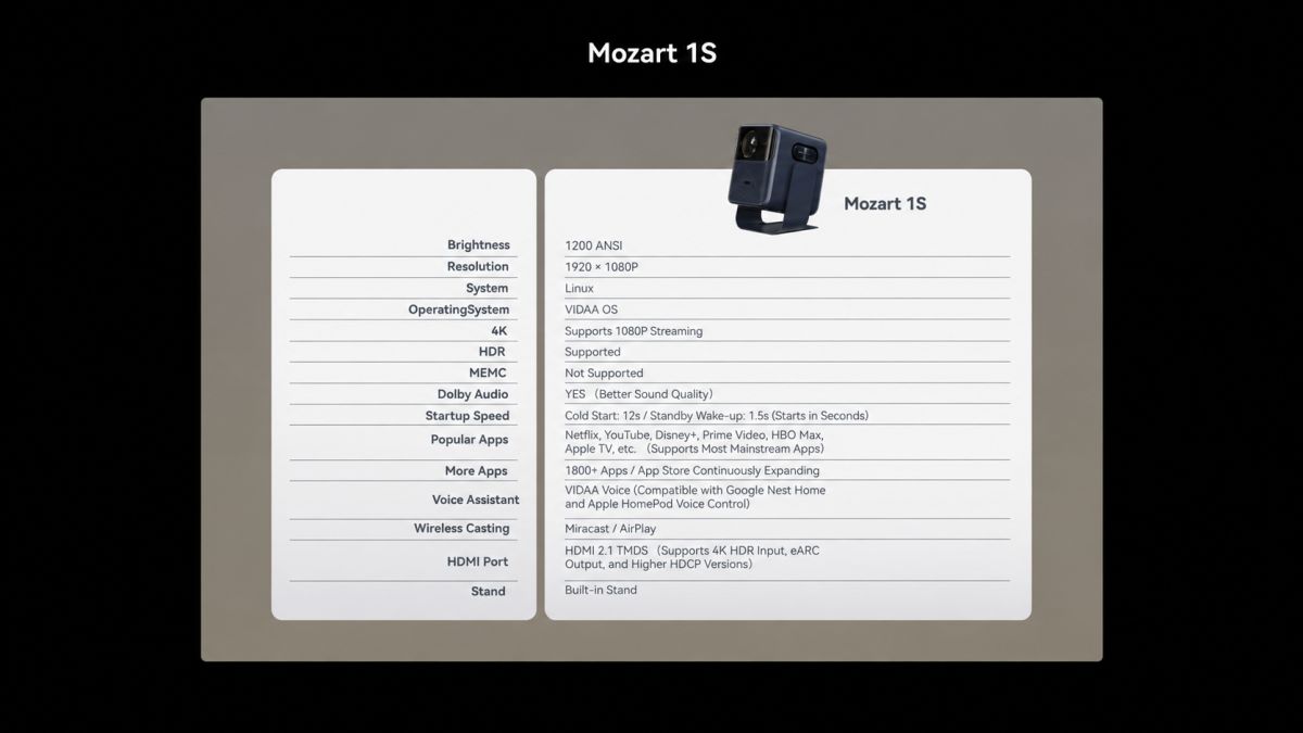 Mozart 1S projector next to a graphic summary of its functions and specifications on a light background.