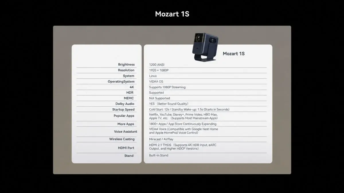 Proyector Mozart 1S junto a un resumen gr&aacute;fico de sus funciones y par&aacute;metros sobre un fondo claro.