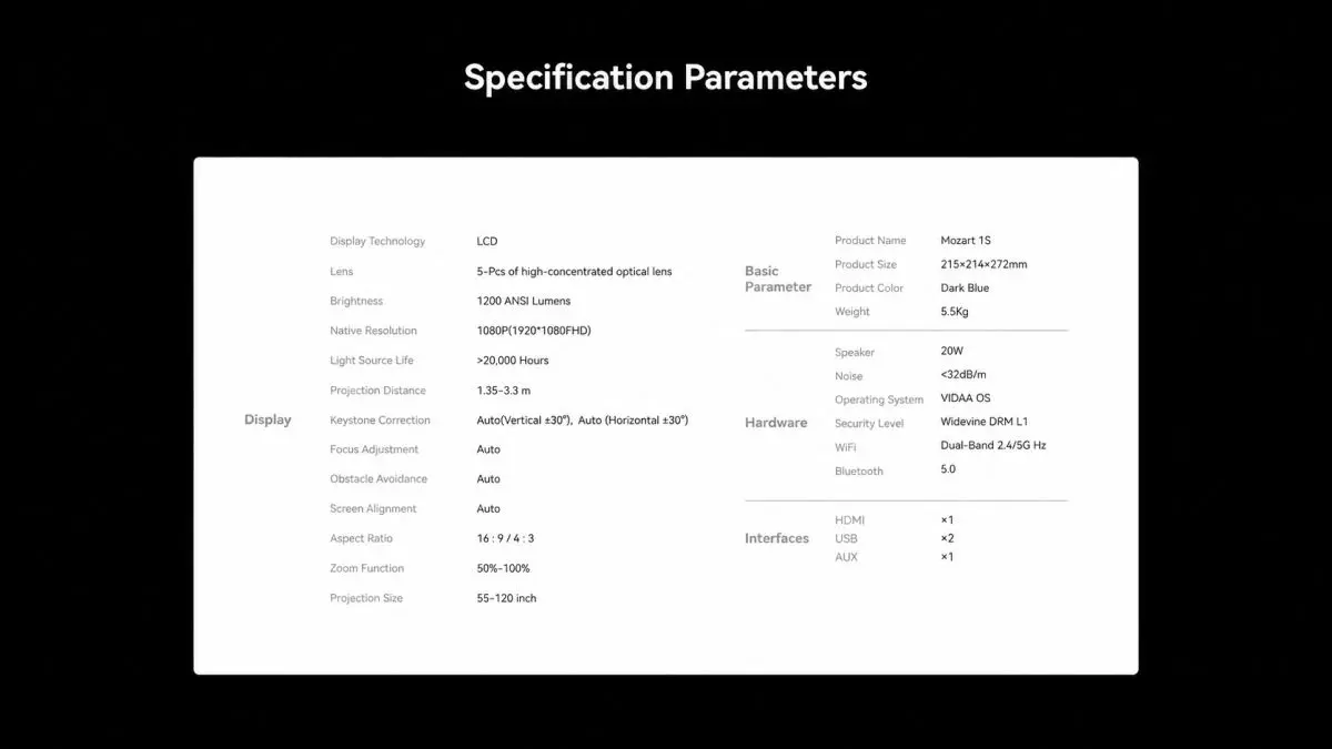Tabla clara de par&aacute;metros t&eacute;cnicos del proyector Mozart 1S sobre fondo negro.
