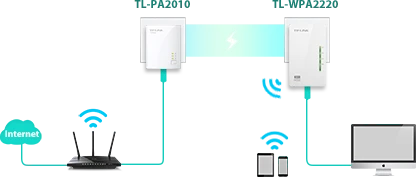 configura&ccedil;&atilde;o o que &eacute; um transmissor de rede como funciona o que &eacute; um amplificador de sinal wifi tp link wifi