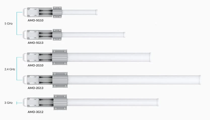 ubiquiti AMO-5G10 AIRMAX OMNI ANTENNA 5GHZ 10DBI