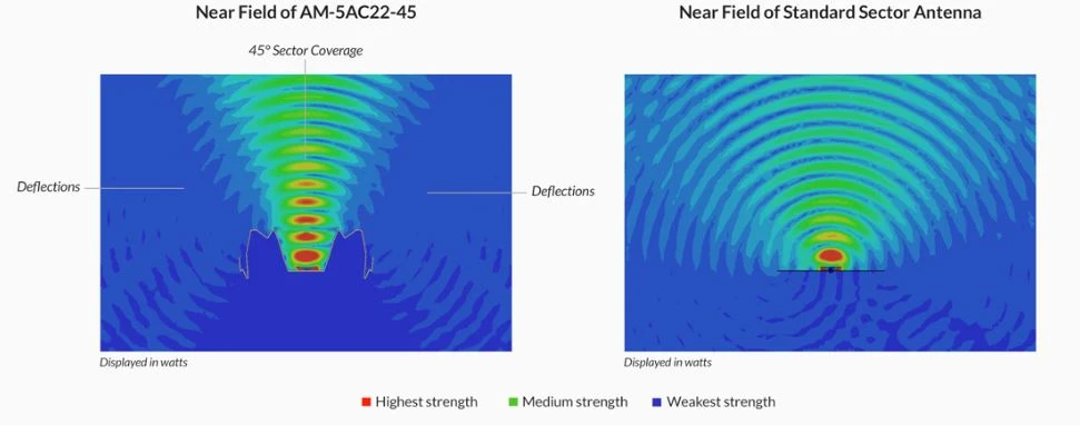 ubiquiti airmax SECTOR ANTENA 5GHZ AC 22DBI 45DEG