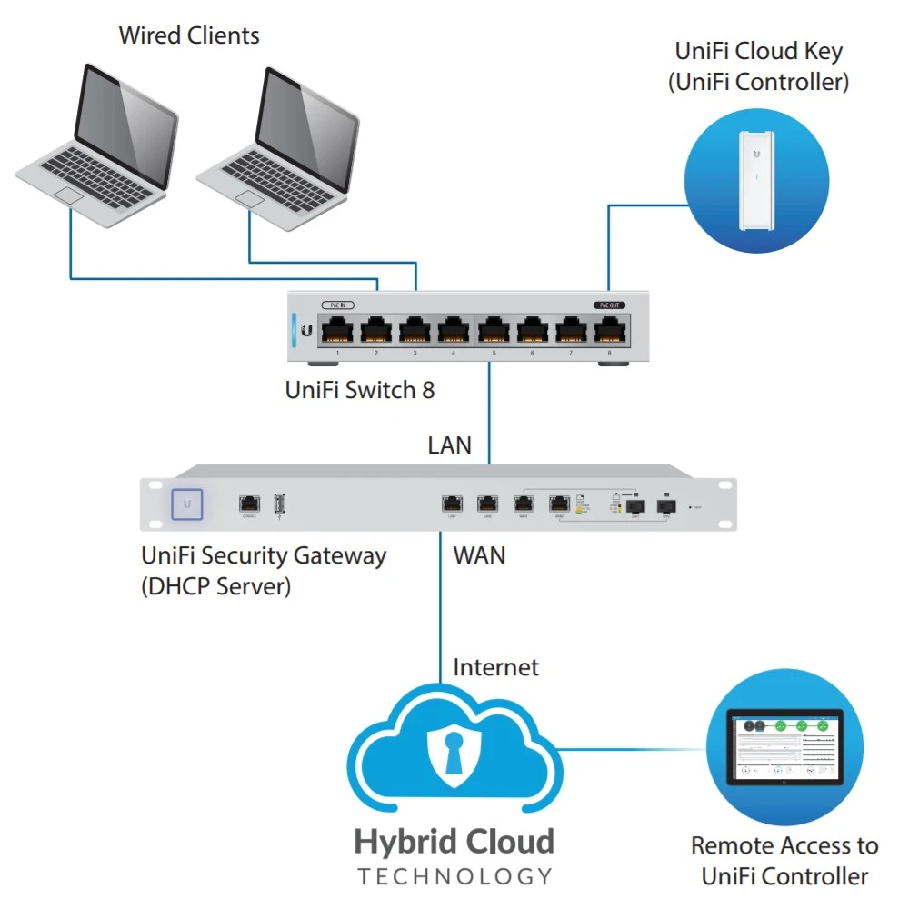 diagrama ubiquiti us-8