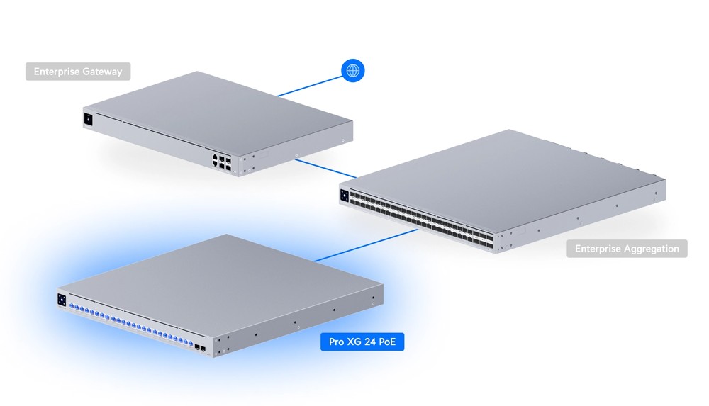 Ubiquiti USW-Pro-XG-24-PoE | Switch | Etherlighting, 16x RJ45 10GbE, 8x RJ45 2.5GbE, 2x SFP28, 720W, Layer 3