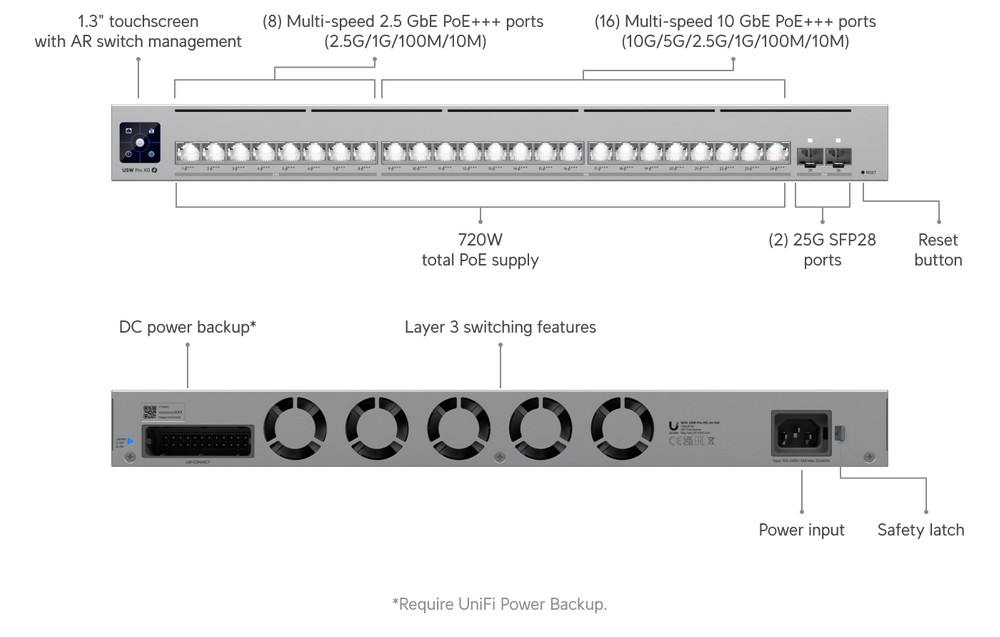 Ubiquiti USW-Pro-XG-24-PoE | Switch | Etherlighting, 16x RJ45 10GbE, 8x RJ45 2.5GbE, 2x SFP28, 720W, Layer 3